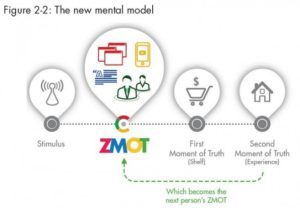 the-new-mental-model